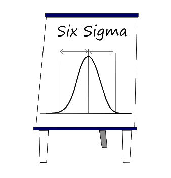 Six Sigma Training